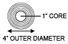 1 in. Core and 4 in. Outer Diameter