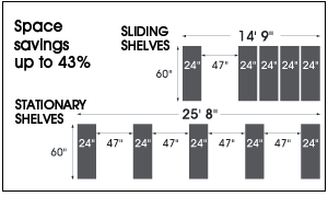 Sliding Shelves