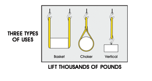 Slings Three Types of Uses