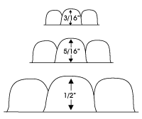 Bubble Sizes