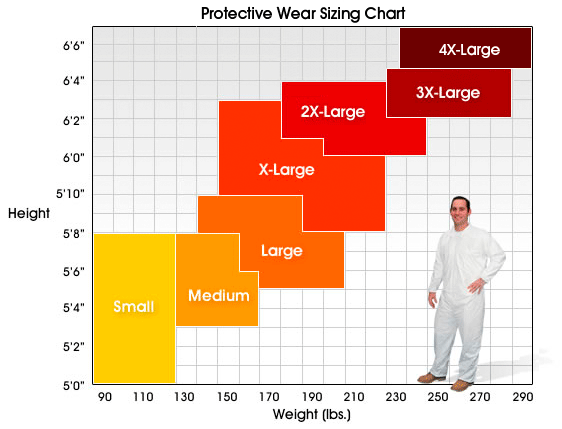 Poly Mailer Size Chart